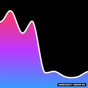 Мод Dynamic FPS для Minecraft 1.21.1, 1.21, 1.20.6,  ...