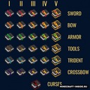 Мод Enchanted Book Redesign для Minecraft 1.21, 1.20.1, 1.19.2,  ...