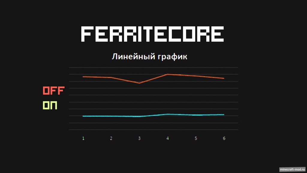 Мод FerriteCore для Minecraft 1.21, 1.20.6, 1.20.5,  ...