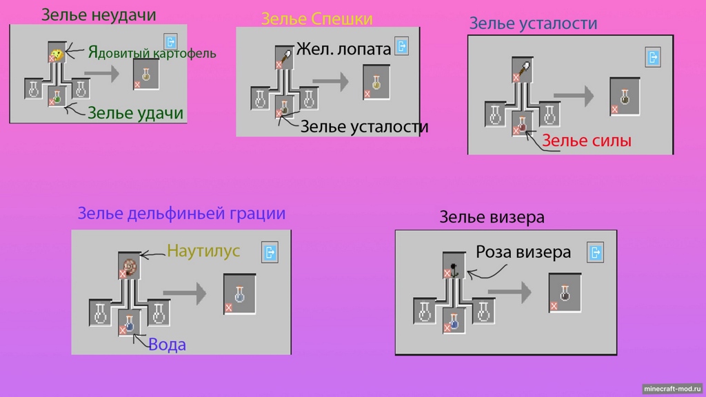 Мод Mandarinka: PotionsPlus для Minecraft 1.18.2, 1.16.5