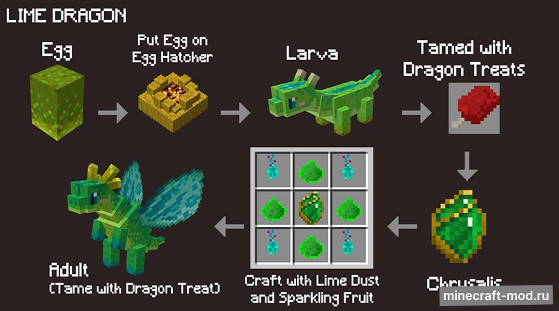 Мод Fairy Dragons! для Minecraft 1.19.2, 1.18.2