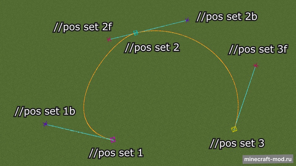 Мод CurveBuilding для Minecraft 1.21, 1.20.1, 1.19.4
