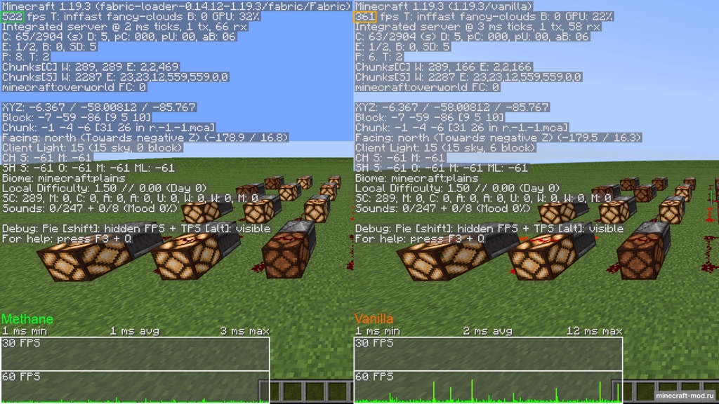 Мод Methane для Minecraft 1.21, 1.20.6, 1.20.5,  ...