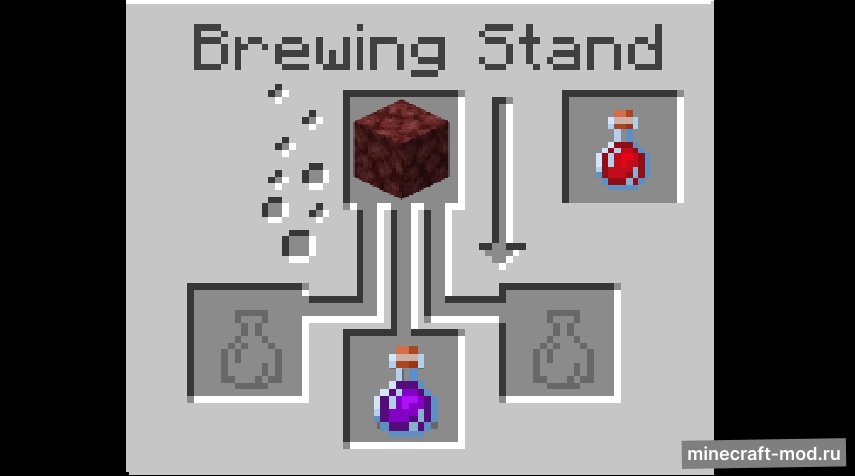 Мод Dimension Potions для Minecraft 1.20.1, 1.19.4, 1.18.2