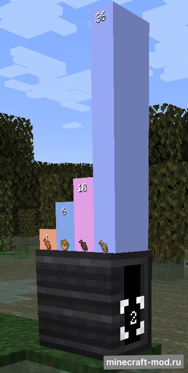 Мод Create: Data and Plots для Minecraft 1.20.1