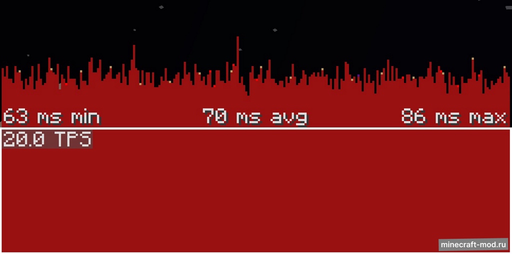 Мод LazyAI для Minecraft 1.21.9 fabric, 1.21.8 - 1.21.6, 1.21.8 - 1.21 fabric