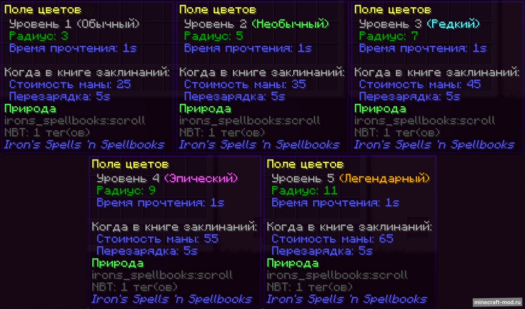Мод Flower Field Spell для Minecraft 1.20.1 forge