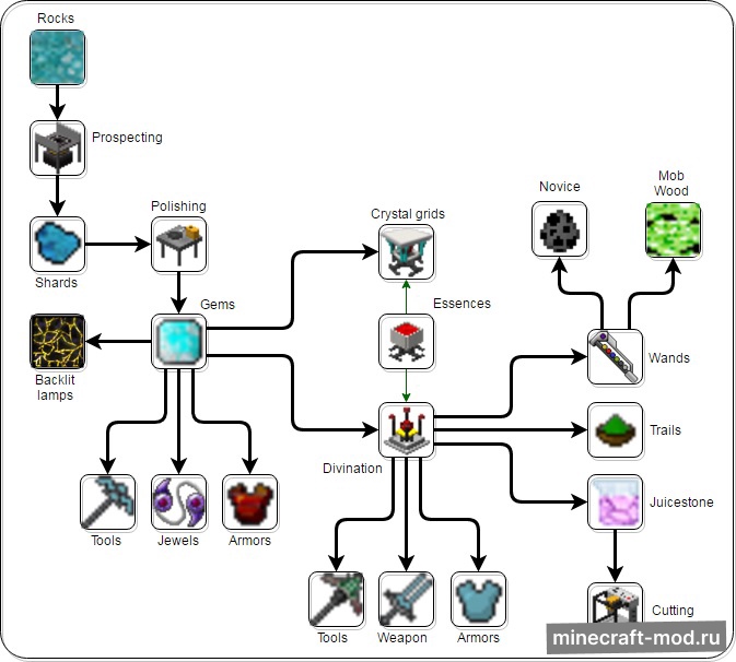 Мод Rockhounding для Minecraft 1.12.2, 1.11.2, 1.10.2,  ...