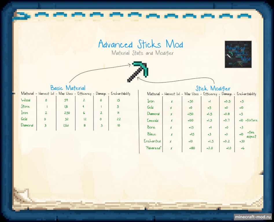 Мод Advanced Sticks для Minecraft 1.21, 1.20.4, 1.20.3,  ...